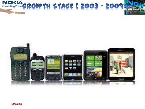 Nokia Product Life Cycle Ppt