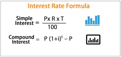 Interest Rate Formula | Calculate ... Simple Interest Math, What Is ...