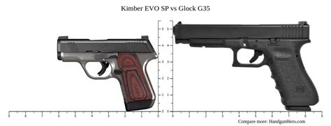 Kimber Evo Sp Vs Glock G35 Size Comparison Handgun Hero