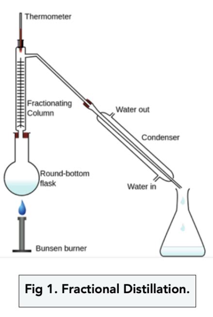 Distillation Gcse Chemistry Study Mind