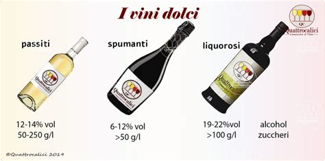 La Vinificazione Dei Vini Passiti Quattrocalici