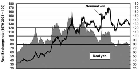 Does A Weak Yen Really Help Japan By Richard Katz