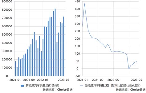 新能源车启动下乡，但这个“饼”实在太小了 36氪