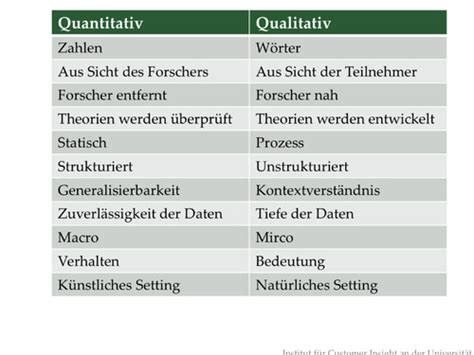 Vorlesung 3 Karteikarten Quizlet