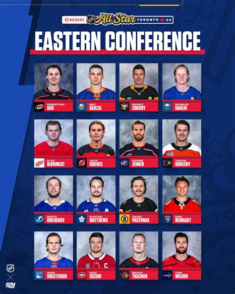 Eastern Conference All Stars : r/nhl