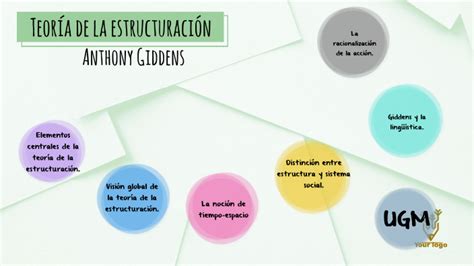 Teoría de la estructuración by Aneth Vergara on Prezi