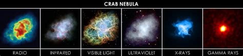 Optical -Crab Nebula in multi wavelength | Download Scientific Diagram