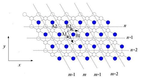 Color Online Bilayer Graphene Nanoribbon Geometry With Zigzag Edges