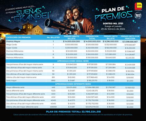 Resultados Lotería de Bogotá y del Quindío de 29 de febrero de 2024