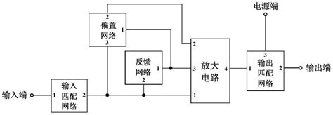 一种高增益平坦度、高线性度的宽带低噪声放大器的制作方法