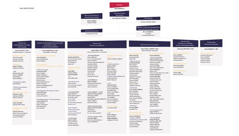 Organigramme des services Communauté de communes Loches Sud Touraine