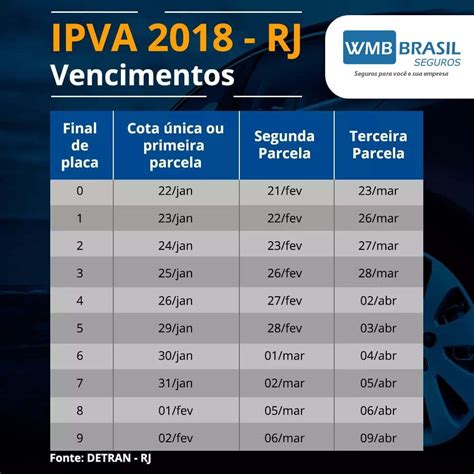 Ipva Guia Do Dpvat Ter Que Ser Emitida Separadamente No Rio