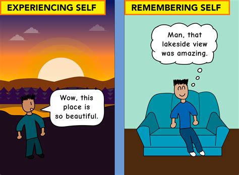 Experiencing Self Vs Remembering Self