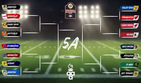 5A Playoff Bracket Set - MoArkSports.com