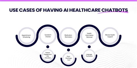 Complete Guide To Ai Powered Chatbots For Healthcare