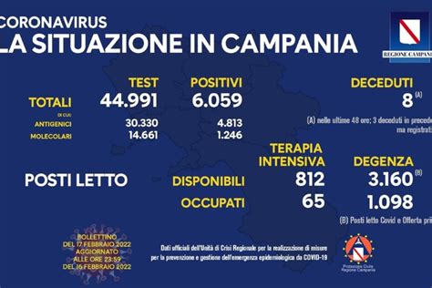 Covid In Campania Risale Tasso Incidenza Ma Calo Decessi Notizie