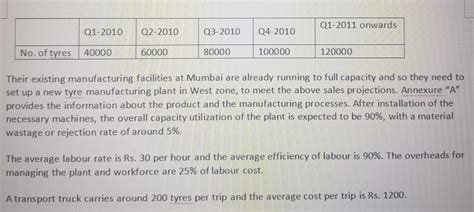 Solved Case Study In Operations Management Roadking Tyre Chegg