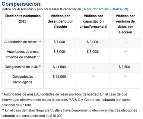 Mosconi TV La Cámara Electoral abrió registro virtual para