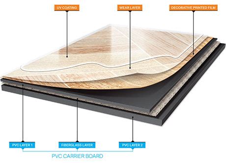 Vinyl Flooring Thickness Specification – Flooring Guide by Cinvex