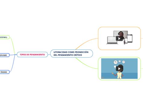 Literacidad Como Promoci N Del Pensamiento Cr Tico Mapa Mental Mindomo