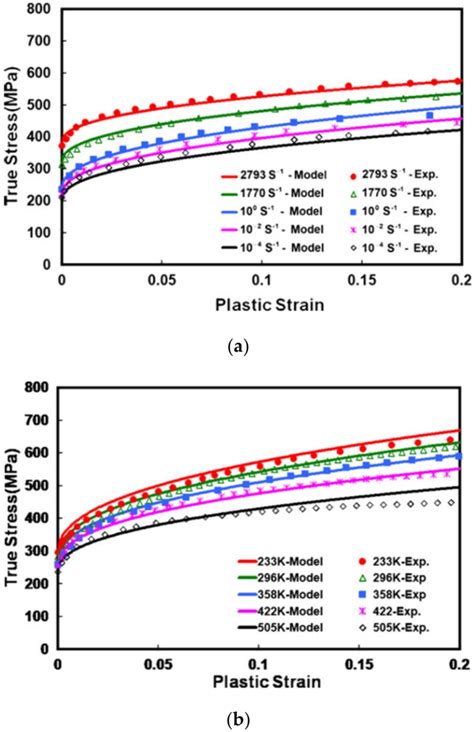 Figure 17 From A Review Of Microstructural Evolution And Modelling Of Aluminium Alloys Under Hot