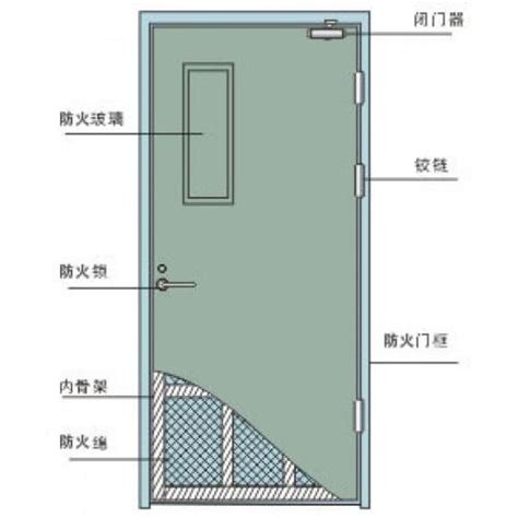 防火门的标准是什么 防火门有哪些规格