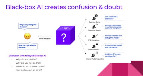 Practical Explainable Ai Unlocking The Black Box And Building