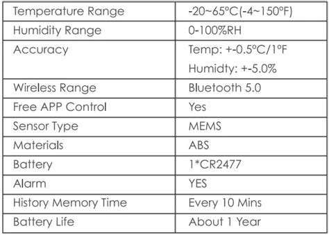 SENSOR BLUE WS08 Smart Hygrometer User Guide