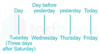 [Solved] The day before the day before yesterday is three days after