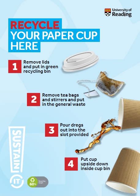 Paper Cup Recycling And Re Useable Cups Sustainability