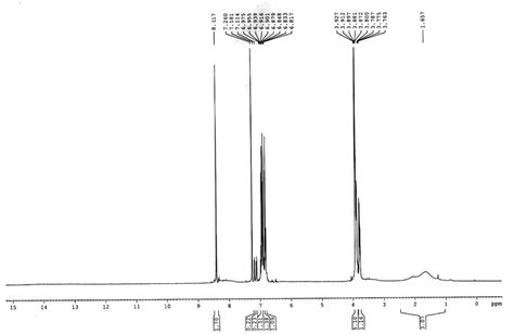 Fig S H Nmr Spectrum Of The Cobalt Ii Schiff Base Complex In D