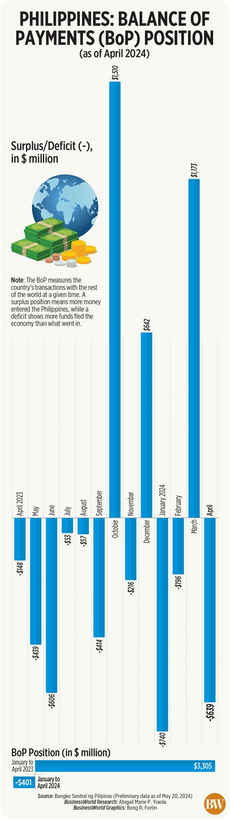 Philippines Bop Deficit Widens Metrobank Wealth Insights