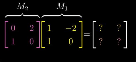 Graphical Difference Between 1x2 And 2x2 Matrices R 3blue1brown