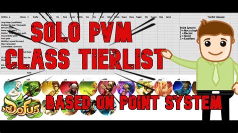 Dofus PVM CLASS TIERLIST BEST SOLO CLASS IN 2023 Based On A Point