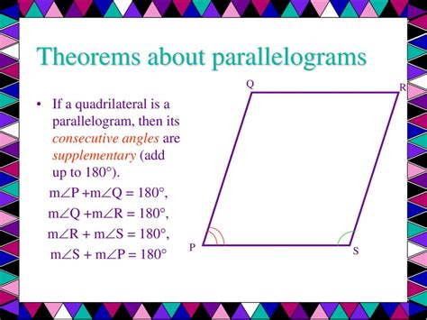 What Is A Parallelogram