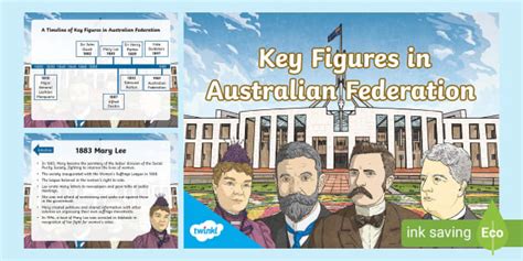 Key Figures In Australian Federation Presentation Twinkl