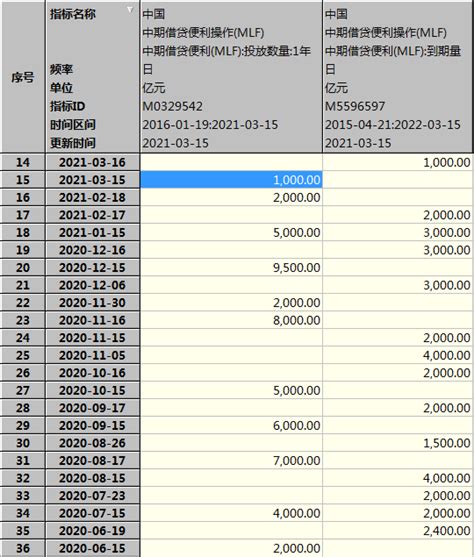 中国央行开展1000亿元1年期mlf操作 利率与此前持平 市场热点 华西证券