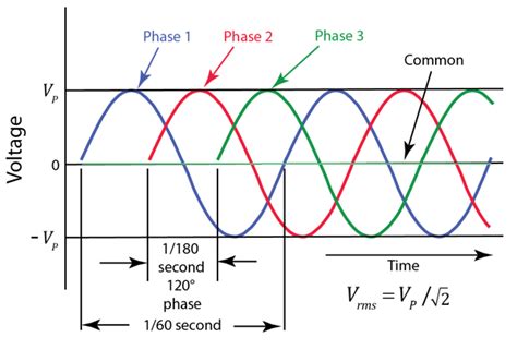 3 phase 208 volt motor wiring diagram - Schema Digital