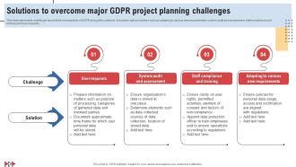 Gdpr Project Plan Slide Team