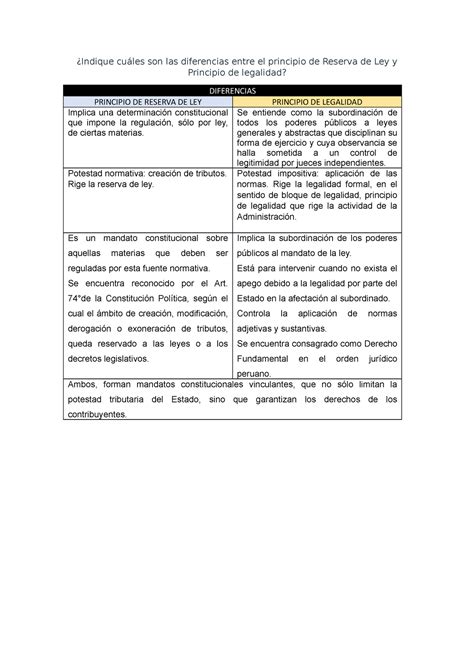 Indique Cu Les Son Las Diferencias Entre El Principio De Reserva De Ley