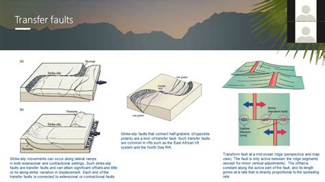 Strike Slip Fault Diagram