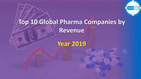 Top Ten Biggest Pharmaceutical Companies In The World Year 2019 Youtube