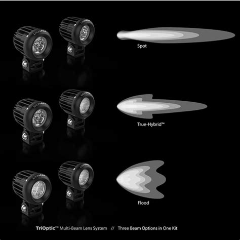 Denali D2 20 Trioptic Led Light Kit W Datadim Technology Bobs