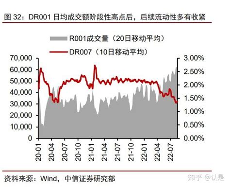 银行业流动性专题研究：流动性分析全景图 知乎