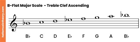 B Flat Major Scale A Complete Guide