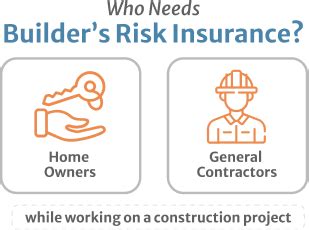 What Are Builder S Risk Policy Extensions Farmer Brown Insurance