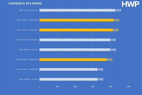 Rendimiento Del Ryzen X D Filtrado En Cinebench R