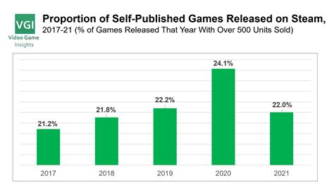 Video Game Insights 2021 Market Report Video Game Insights