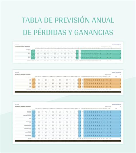 Plantilla De Excel Tabla De Previsión Anual De Pérdidas Y Ganancias Y