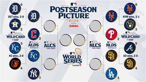 2024 Mlb Playoff Tv Schedule Alds And Nlds Broadcasts Sports Brackets